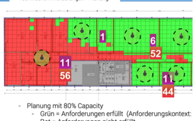 Die Methodiken im Detail: Kapazitätsplanung