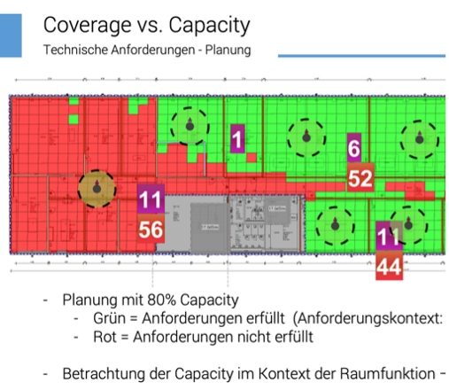 Die Methodiken im Detail: Kapazitätsplanung